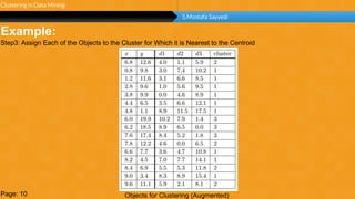 Page 12
unlimited
Example:
Clustering in Data Mining
S.Mostafa Sayyedi
Objects for Clustering (Augmented)Page: 10
Step3: Assign Each of the Objects to the Cluster for Which it is Nearest to the Centroid
 