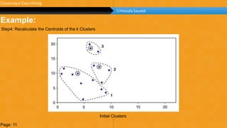 Page 13
unlimited
Example:
Clustering in Data Mining
S.Mostafa Sayyedi
Initial Clusters
Page: 11
Step4: Recalculate the Centroids of the k Clusters
 