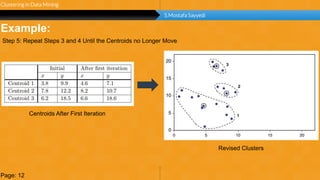 Page 14
unlimited
Example:
Clustering in Data Mining
S.Mostafa Sayyedi
Centroids After First Iteration
Page: 12
Revised Clusters
Step 5: Repeat Steps 3 and 4 Until the Centroids no Longer Move
 