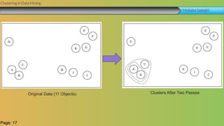 Clustering in Data Mining
Mojtaba Sadeghi
Original Data (11 Objects) Clusters After Two Passes
Page: 17
 