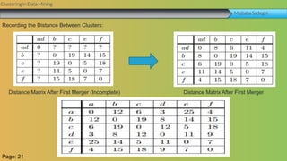 Clustering in Data Mining
Mojtaba Sadeghi
Distance Matrix After First Merger (Incomplete)
Page: 21
Distance Matrix After First Merger
Recording the Distance Between Clusters:
 