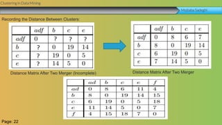 Clustering in Data Mining
Mojtaba Sadeghi
Distance Matrix After Two Merger (Incomplete)
Page: 22
Recording the Distance Between Clusters:
Distance Matrix After Two Merger
 