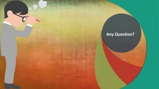 Any Question?
 