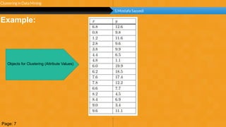 Page 9
unlimited
Example:
Clustering in Data Mining
S.Mostafa Sayyedi
Objects for Clustering (Attribute Values)
Page: 7
 