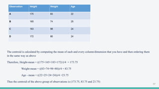 The centroid is calculated by computing the mean of each and every column/dimension that you have and then ordering them
in the same way as above
Therefore, Height-mean = ((175+165+183+172)/)/4 = 173.75
Weight-mean = ((83+74+98+80))/4 = 83.75
Age - mean = ((22+25+24+24))/4 =23.75
Thus the centroid of the above group of observations is (173.75, 83.75 and 23.75)
17
 