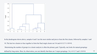 In the dendrogram shown above, samples 4 and 5 are the most similar and join to form the first cluster, followed by samples 1 and
10. The last two clusters to fuse together to form the final single cluster are 3-6 and 4-5-2-7-1-10-9-8.
Determining the number of groups in a cluster analysis is often the primary goal. Typically, one looks for natural groupings
defined by long stems. Here, by observation, you can identify that there are 3 major groupings: 3-6, 4-5-2-7 and 1-10-9-8. 33
 