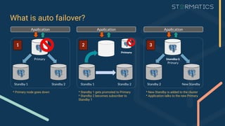 What is auto failover?
Primary
Standby 1 Standby 2
Application
Standby 1
Primary
Standby 2 New Standby
Application
Primary
Standby 1 Standby 2
Application
1 2 3
* Primary node goes down * Standby 1 gets promoted to Primary
* Standby 2 becomes subscriber to
Standby 1
* New Standby is added to the cluster
* Application talks to the new Primary
 