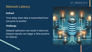Deﬁned
Time delay when data is transmitted from
one point to another
Challenge
Delayed replication can result in data loss.
Delayed signals can trigger a false positive
for failover.
Network Latency
 