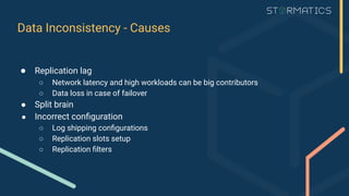 ● Replication lag
○ Network latency and high workloads can be big contributors
○ Data loss in case of failover
● Split brain
● Incorrect conﬁguration
○ Log shipping conﬁgurations
○ Replication slots setup
○ Replication ﬁlters
Data Inconsistency - Causes
 