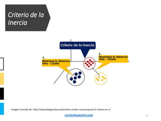 Criterio de la
Inercia
12
Imagen tomada de: http://www.diegocalvo.es/analisis-cluster-no-jerarquico-k-means-en-r/
rociochavezml.com
 