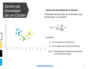 Centro de
Gravedad
De un Cluster
15
Centro de Gravedad de un Cluster
En donde:
𝑥𝑖 = Es el vector del i-ésimo individuo
𝑘 = Es el número de Clusters
𝑔 𝑘 =
1
|𝐶 𝑘|
𝑖∈𝐶 𝑘
𝑥𝑖
Promedio vectorial de los individuos que
pertenecen a un cluster
|𝐶 𝑘| = Cantidad de individuos contenidos
en el k-ésimo cluster
rociochavezml.com
 