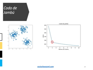 24
Codo de
Jambú
rociochavezml.com
 