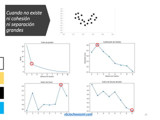 31
Cuando no existe
ni cohesión
ni separación
grandes
rociochavezml.com
 