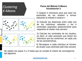 Clustering
K-Means
Pasos del Método K-Means
Inicialización 3
35
4) Re-asignar a cada individuo el número
de cluster cuyo centroide esté más cercano
2) Calcular las distancias entre cada uno
de los individuos restantes y los k
centroides asignados aleatoriamente para
asignarlos al cluster más cercano.
1) Asignar k individuos para que sean los
centroides de los clusters a formar
utilizando el método k-means++
Se repiten los pasos 3 y 4 hasta que se cumpla el criterio de convergencia
del algoritmo
3) Calcular los centroides de los clusters,
es decir, el valor promedio que tienen los
individuos que los conforman, en cada una
de las características.
rociochavezml.com
 