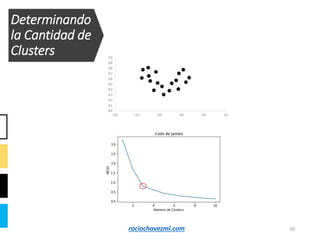 39
Determinando
la Cantidad de
Clusters
rociochavezml.com
 