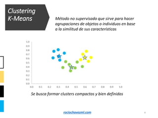 Clustering
K-Means
4
Método no supervisado que sirve para hacer
agrupaciones de objetos o individuos en base
a la similitud de sus características
Se busca formar clusters compactos y bien definidos
rociochavezml.com
 