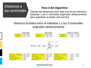 42
Distancia Euclidea entre el Individuo 1 y los 3 Centroides
asignados aleatoriamente
Distancia a
los centroides Calcular las distancias entre cada uno de los individuos
restantes y los k centroides asignados aleatoriamente
para asignarlos al cluster más cercano.
Paso 2 del Algoritmo
rociochavezml.com
 
