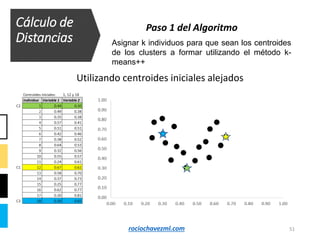 51
Utilizando centroides iniciales alejados
Cálculo de
Distancias Asignar k individuos para que sean los centroides
de los clusters a formar utilizando el método k-
means++
Paso 1 del Algoritmo
rociochavezml.com
 