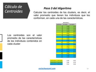 54
Cálculo de
Centroides
Paso 3 del Algoritmo
Calcular los centroides de los clusters, es decir, el
valor promedio que tienen los individuos que los
conforman, en cada una de las características.
Los centroides son el valor
promedio de las características
de los individuos contenidos en
cada cluster
rociochavezml.com
 