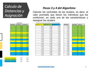 58
Calculo de
Distancias y
Asignación
Pasos 3 y 4 del Algoritmo
Calcular los centroides de los clusters, es decir, el
valor promedio que tienen los individuos que los
conforman, en cada una de las características y
reasignar los clusters
rociochavezml.com
 