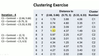 Comprehensive Overview of Clustering Techniques and Applications in ...