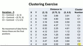 Comprehensive Overview of Clustering Techniques and Applications in ...