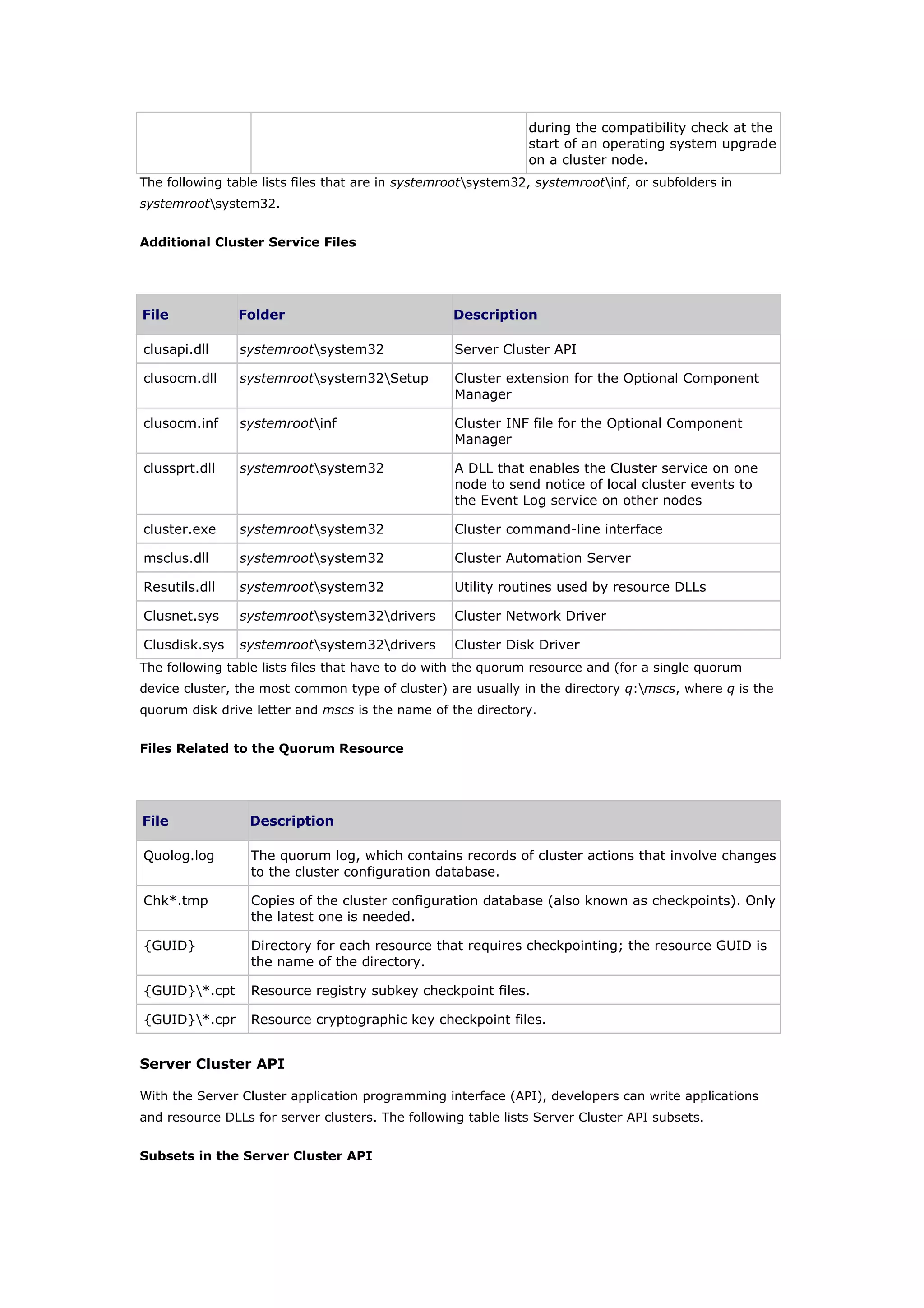 during the compatibility check at the
start of an operating system upgrade
on a cluster node.
The following table lists files that are in systemrootsystem32, systemrootinf, or subfolders in
systemrootsystem32.
Additional Cluster Service Files
File Folder Description
clusapi.dll systemrootsystem32 Server Cluster API
clusocm.dll systemrootsystem32Setup Cluster extension for the Optional Component
Manager
clusocm.inf systemrootinf Cluster INF file for the Optional Component
Manager
clussprt.dll systemrootsystem32 A DLL that enables the Cluster service on one
node to send notice of local cluster events to
the Event Log service on other nodes
cluster.exe systemrootsystem32 Cluster command-line interface
msclus.dll systemrootsystem32 Cluster Automation Server
Resutils.dll systemrootsystem32 Utility routines used by resource DLLs
Clusnet.sys systemrootsystem32drivers Cluster Network Driver
Clusdisk.sys systemrootsystem32drivers Cluster Disk Driver
The following table lists files that have to do with the quorum resource and (for a single quorum
device cluster, the most common type of cluster) are usually in the directory q:mscs, where q is the
quorum disk drive letter and mscs is the name of the directory.
Files Related to the Quorum Resource
File Description
Quolog.log The quorum log, which contains records of cluster actions that involve changes
to the cluster configuration database.
Chk*.tmp Copies of the cluster configuration database (also known as checkpoints). Only
the latest one is needed.
{GUID} Directory for each resource that requires checkpointing; the resource GUID is
the name of the directory.
{GUID}*.cpt Resource registry subkey checkpoint files.
{GUID}*.cpr Resource cryptographic key checkpoint files.
Server Cluster API
With the Server Cluster application programming interface (API), developers can write applications
and resource DLLs for server clusters. The following table lists Server Cluster API subsets.
Subsets in the Server Cluster API
 