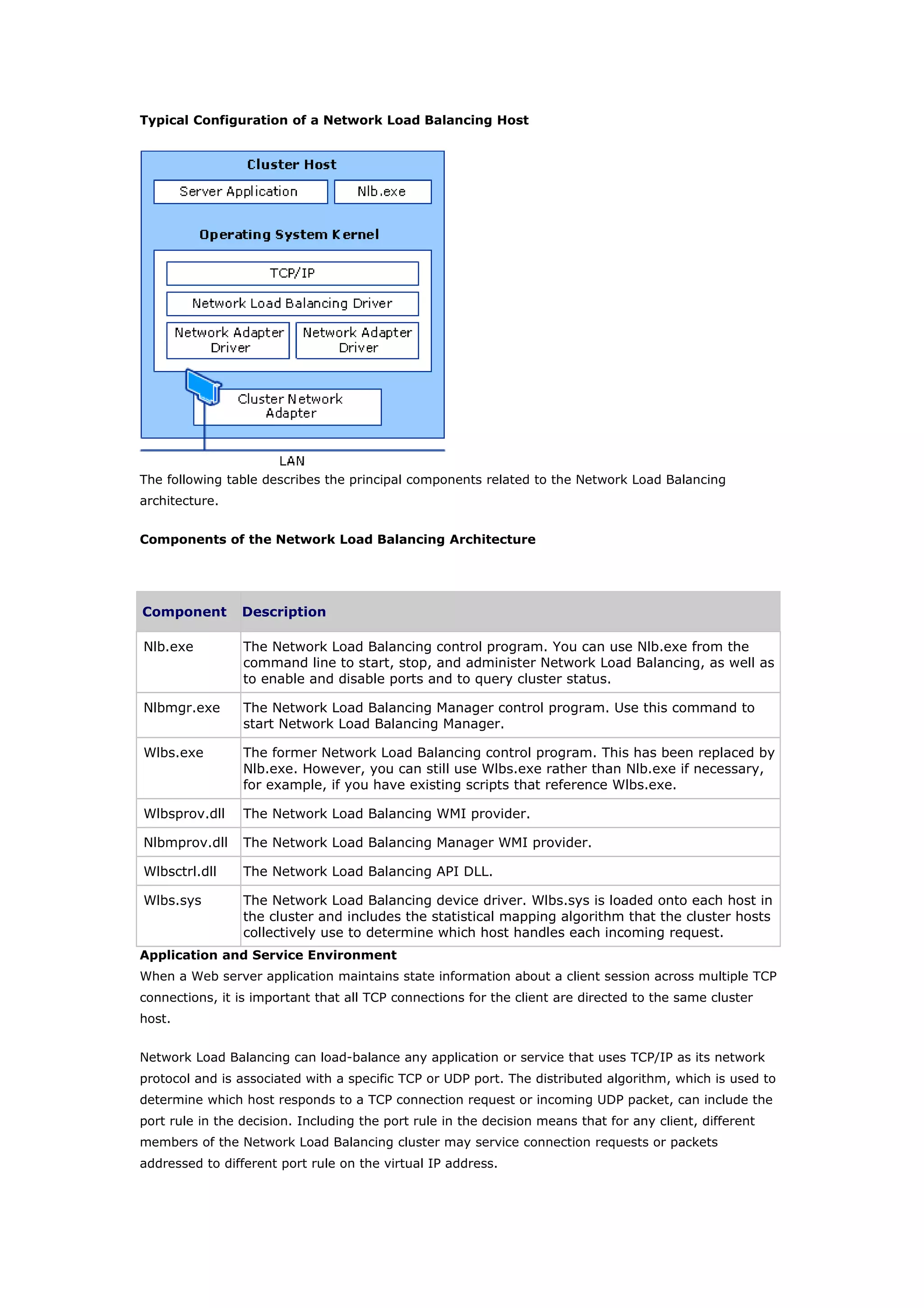 Typical Configuration of a Network Load Balancing Host
The following table describes the principal components related to the Network Load Balancing
architecture.
Components of the Network Load Balancing Architecture
Component Description
Nlb.exe The Network Load Balancing control program. You can use Nlb.exe from the
command line to start, stop, and administer Network Load Balancing, as well as
to enable and disable ports and to query cluster status.
Nlbmgr.exe The Network Load Balancing Manager control program. Use this command to
start Network Load Balancing Manager.
Wlbs.exe The former Network Load Balancing control program. This has been replaced by
Nlb.exe. However, you can still use Wlbs.exe rather than Nlb.exe if necessary,
for example, if you have existing scripts that reference Wlbs.exe.
Wlbsprov.dll The Network Load Balancing WMI provider.
Nlbmprov.dll The Network Load Balancing Manager WMI provider.
Wlbsctrl.dll The Network Load Balancing API DLL.
Wlbs.sys The Network Load Balancing device driver. Wlbs.sys is loaded onto each host in
the cluster and includes the statistical mapping algorithm that the cluster hosts
collectively use to determine which host handles each incoming request.
Application and Service Environment
When a Web server application maintains state information about a client session across multiple TCP
connections, it is important that all TCP connections for the client are directed to the same cluster
host.
Network Load Balancing can load-balance any application or service that uses TCP/IP as its network
protocol and is associated with a specific TCP or UDP port. The distributed algorithm, which is used to
determine which host responds to a TCP connection request or incoming UDP packet, can include the
port rule in the decision. Including the port rule in the decision means that for any client, different
members of the Network Load Balancing cluster may service connection requests or packets
addressed to different port rule on the virtual IP address.
 