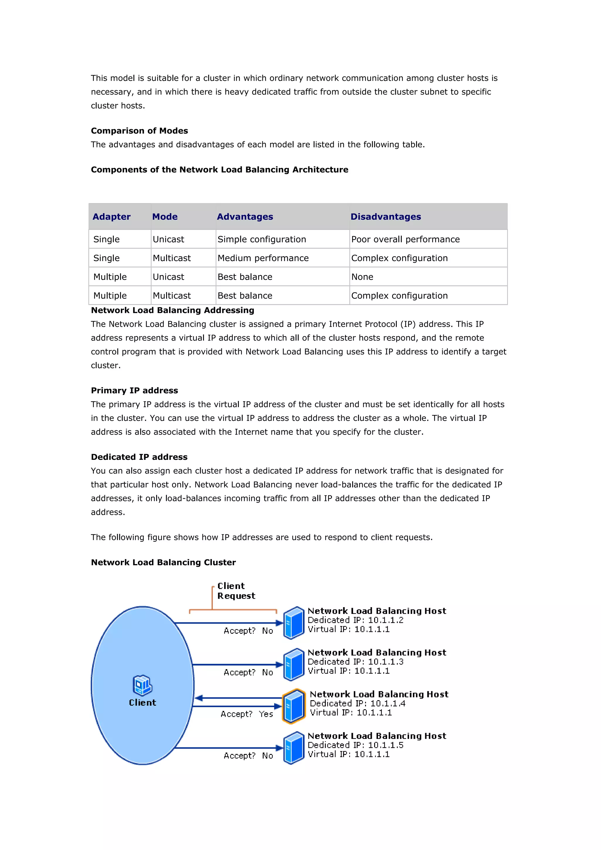 This model is suitable for a cluster in which ordinary network communication among cluster hosts is
necessary, and in which there is heavy dedicated traffic from outside the cluster subnet to specific
cluster hosts.
Comparison of Modes
The advantages and disadvantages of each model are listed in the following table.
Components of the Network Load Balancing Architecture
Adapter Mode Advantages Disadvantages
Single Unicast Simple configuration Poor overall performance
Single Multicast Medium performance Complex configuration
Multiple Unicast Best balance None
Multiple Multicast Best balance Complex configuration
Network Load Balancing Addressing
The Network Load Balancing cluster is assigned a primary Internet Protocol (IP) address. This IP
address represents a virtual IP address to which all of the cluster hosts respond, and the remote
control program that is provided with Network Load Balancing uses this IP address to identify a target
cluster.
Primary IP address
The primary IP address is the virtual IP address of the cluster and must be set identically for all hosts
in the cluster. You can use the virtual IP address to address the cluster as a whole. The virtual IP
address is also associated with the Internet name that you specify for the cluster.
Dedicated IP address
You can also assign each cluster host a dedicated IP address for network traffic that is designated for
that particular host only. Network Load Balancing never load-balances the traffic for the dedicated IP
addresses, it only load-balances incoming traffic from all IP addresses other than the dedicated IP
address.
The following figure shows how IP addresses are used to respond to client requests.
Network Load Balancing Cluster
 