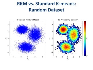 RKM vs. Standard K-means: 
Random Dataset 
 