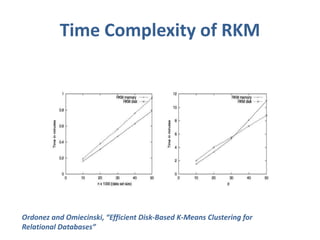 Time Complexity of RKM 
Ordonez and Omiecinski, “Efficient Disk-Based K-Means Clustering for 
Relational Databases” 
 