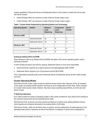 Microsoft® Windows® 2000 Server Technical Article
scaling capabilities of Advanced Server and Datacenter Server is the number of nodes that can be used
with Server Cluster.
• Under Windows 2000, the maximum number of Server Cluster nodes is four.
• Under Windows .NET, the maximum number of Server Cluster nodes is eight.
Table 1. Cluster Nodes Supported by Operating System and Technology.
Operating System Edition Network
Load
Balancing
Component
Load
Balancing
Server
Cluster
Windows 2000
Advanced Server 32 8 2
Datacenter Server 32 8 4
Windows .NET
Advanced Server 32 8 4
Datacenter Server 32 8 8
Scaling by Adding CPUs and RAM
When looking to scale up by adding CPUs and RAM, the edition of the server operating system used is
extremely important.
In terms of both processor and memory capacity, Datacenter Server is much more expandable.
• Advanced Server supports up to eight processors and eight gigabytes (GB) of RAM.
• Datacenter Server supports up to 32 processors and 64 GB of RAM.
Thus, organizations typically scale up from Advanced Server to Datacenter Server as their needs change
over time.
Cluster Operating Modes
With NLB and CLB, cluster nodes usually are identical clones of each other. Because of this, all members
of the cluster can actively handle requests, and they can do so independent of each other. When members
of a cluster share access to data, however, they have unique operating requirements, as is the case with
Server Cluster.
IT Staff Considerations
As IT staff consider the impact of operating modes in their cluster architecture, they need to look carefully at
the business requirements and the expected server loads.
With NLB and CLB, all servers are active and the architecture is scaled out by adding additional servers,
which typically are configured identically to the existing NLB or CLB nodes.
With Server Cluster, nodes can be either active or passive, and the configuration of nodes depends on the
operating mode (active or passive), as well as how failover is configured. A server that is designated to
Windows Clustering Technologies—An Overview 7
 