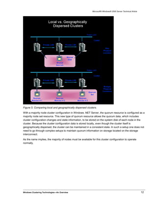Microsoft® Windows® 2000 Server Technical Article
Figure 5. Comparing local and geographically dispersed clusters.
With a majority node cluster configuration in Windows .NET Server, the quorum resource is configured as a
majority node set resource. This new type of quorum resource allows the quorum data, which includes
cluster configuration changes and state information, to be stored on the system disk of each node in the
cluster. Because the cluster configuration data is stored locally, even though the cluster itself is
geographically dispersed, the cluster can be maintained in a consistent state. In such a setup one does not
need to go through complex setups to maintain quorum information on storage located on the storage
interconnect.
As the name implies, the majority of nodes must be available for this cluster configuration to operate
normally.
Windows Clustering Technologies—An Overview 12
 
