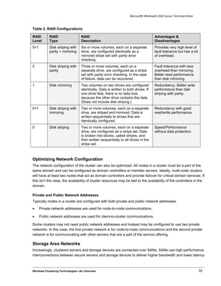 Microsoft® Windows® 2000 Server Technical Article
Table 2. RAID Configurations
RAID
Level
RAID
Type
RAID
Description
Advantages &
Disadvantages
5+1 Disk striping with
parity + mirroring
Six or more volumes, each on a separate
drive, are configured identically as a
mirrored stripe set with parity error
checking.
Provides very high level of
fault tolerance but has a lot
of overhead.
5 Disk striping with
parity
Three or more volumes, each on a
separate drive, are configured as a stripe
set with parity error checking. In the case
of failure, data can be recovered.
Fault tolerance with less
overhead than mirroring.
Better read performance
than disk mirroring.
1 Disk mirroring Two volumes on two drives are configured
identically. Data is written to both drives. If
one drive fails, there is no data loss
because the other drive contains the data.
(Does not include disk striping.)
Redundancy. Better write
performance than disk
striping with parity.
0+1 Disk striping with
mirroring
Two or more volumes, each on a separate
drive, are striped and mirrored. Data is
written sequentially to drives that are
identically configured.
Redundancy with good
read/write performance.
0 Disk striping Two or more volumes, each on a separate
drive, are configured as a stripe set. Data
is broken into blocks, called stripes, and
then written sequentially to all drives in the
stripe set.
Speed/Performance
without data protection.
Optimizing Network Configuration
The network configuration of the cluster can also be optimized. All nodes in a cluster must be a part of the
same domain and can be configured as domain controllers or member servers. Ideally, multi-node clusters
will have at least two nodes that act as domain controllers and provide failover for critical domain services. If
this isn’t the case, the availability of cluster resources may be tied to the availability of the controllers in the
domain.
Private and Public Network Addresses
Typically nodes in a cluster are configured with both private and public network addresses.
• Private network addresses are used for node-to-node communications.
• Public network addresses are used for client-to-cluster communications.
Some clusters may not need public network addresses and instead may be configured to use two private
networks. In this case, the first private network is for node-to-node communications and the second private
network is for communicating with other servers that are a part of the service offering.
Storage Area Networks
Increasingly, clustered servers and storage devices are connected over SANs. SANs use high-performance
interconnections between secure servers and storage devices to deliver higher bandwidth and lower latency
Windows Clustering Technologies—An Overview 16
 