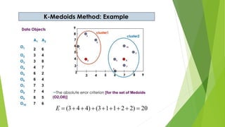 Clusterization Algorithms Divide Clustering paradigms and Partitioning Algorithms | PPTX