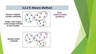 Clusterization Algorithms Divide Clustering paradigms and Partitioning Algorithms | PPTX
