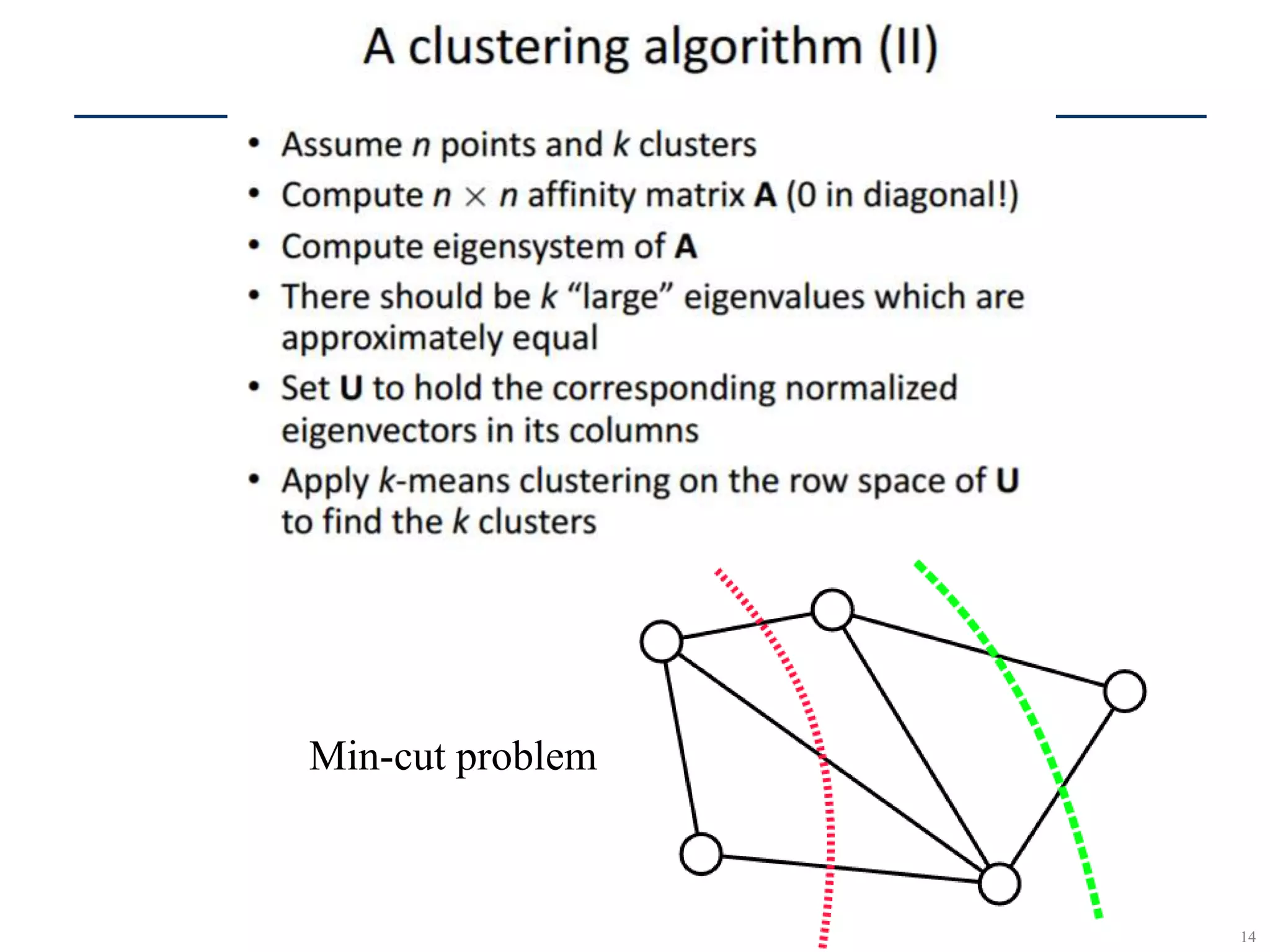 14
SCR©
Min-cut problem
 