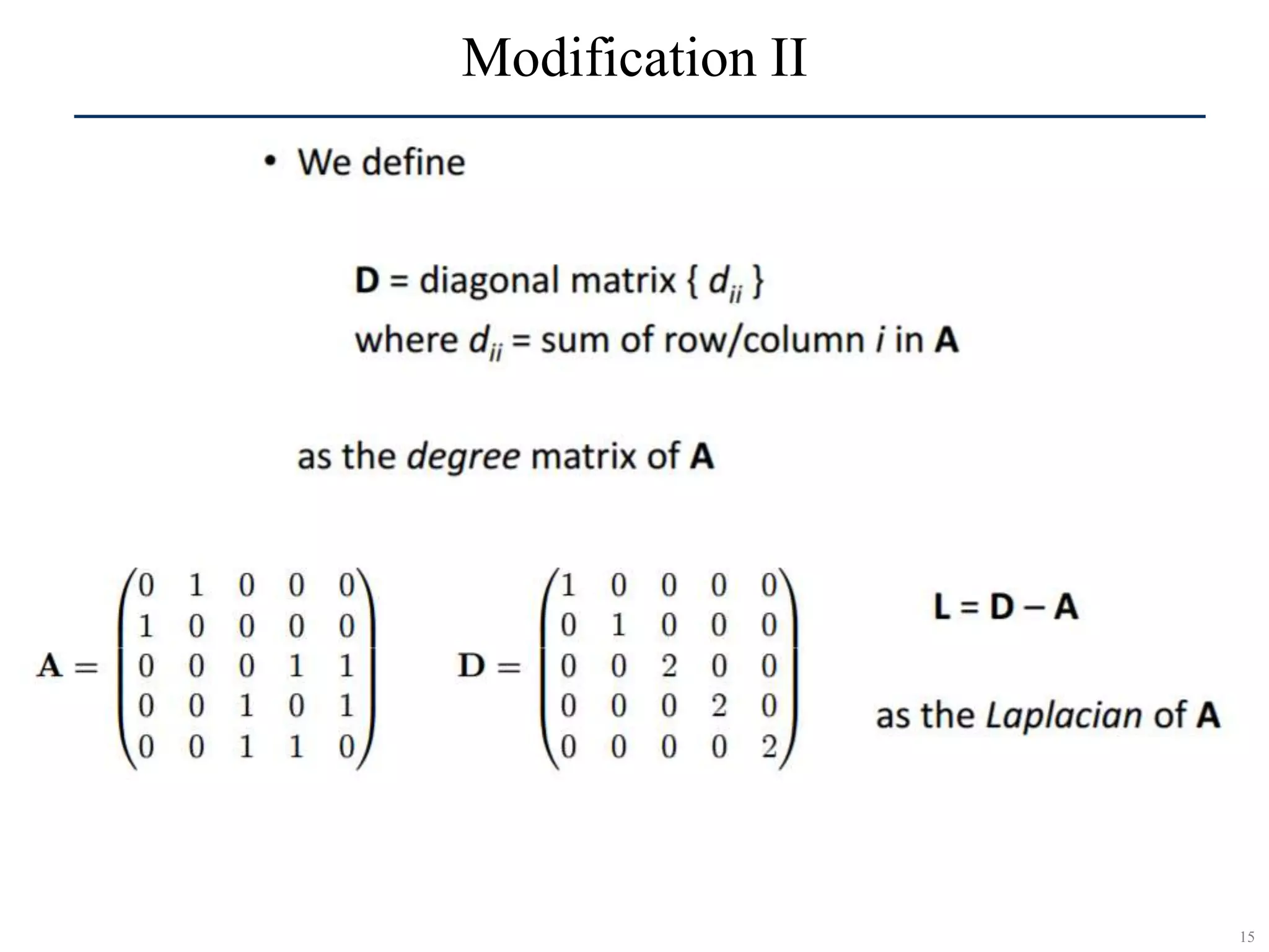 15
SCR©
Modification II
 