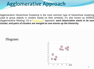 clustering ppt.pptx | Computing | Technology & Computing