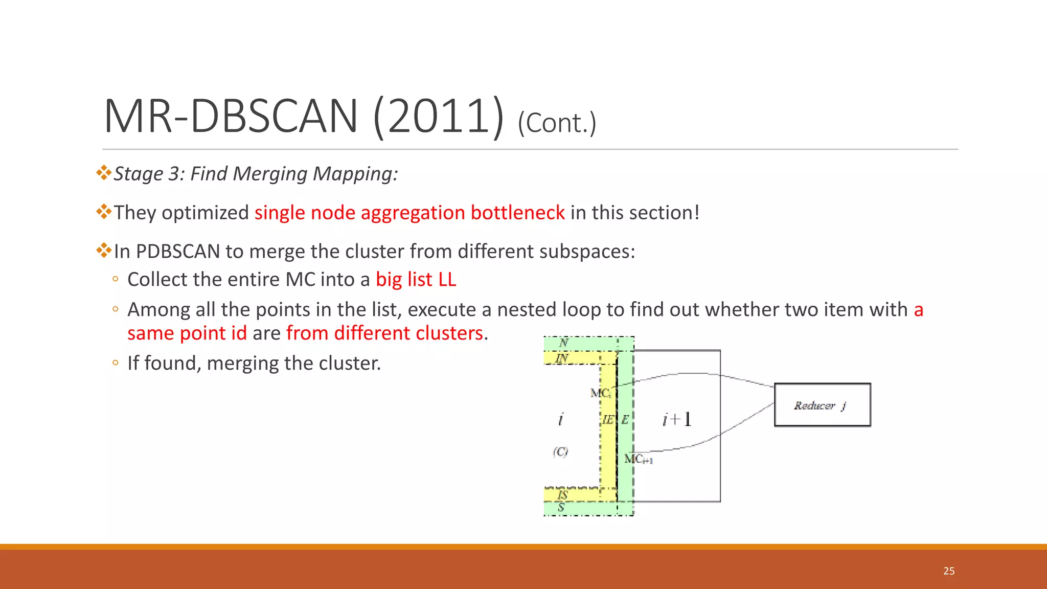 MR-DBSCAN (2011) (Cont.)
Stage 3: Find Merging Mapping:
They optimized single node aggregation bottleneck in this section!
In PDBSCAN to merge the cluster from different subspaces:
◦ Collect the entire MC into a big list LL
◦ Among all the points in the list, execute a nested loop to find out whether two item with a
same point id are from different clusters.
◦ If found, merging the cluster.
25
 