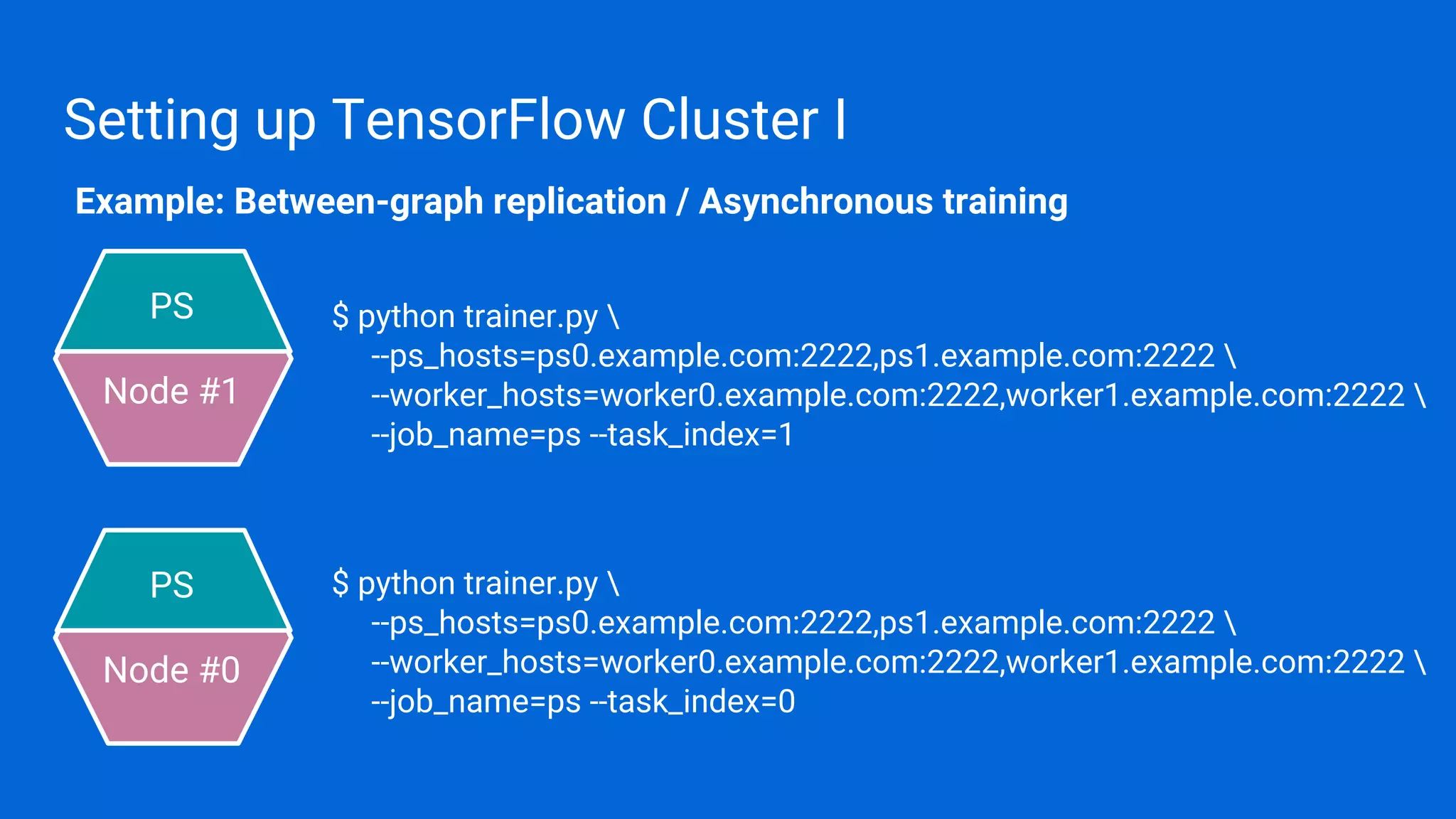 Setting up TensorFlow Cluster I
Node #1
PS
Node #0
PS $ python trainer.py 
--ps_hosts=ps0.example.com:2222,ps1.example.com:2222 
--worker_hosts=worker0.example.com:2222,worker1.example.com:2222 
--job_name=ps --task_index=0
$ python trainer.py 
--ps_hosts=ps0.example.com:2222,ps1.example.com:2222 
--worker_hosts=worker0.example.com:2222,worker1.example.com:2222 
--job_name=ps --task_index=1
Example: Between-graph replication / Asynchronous training
 