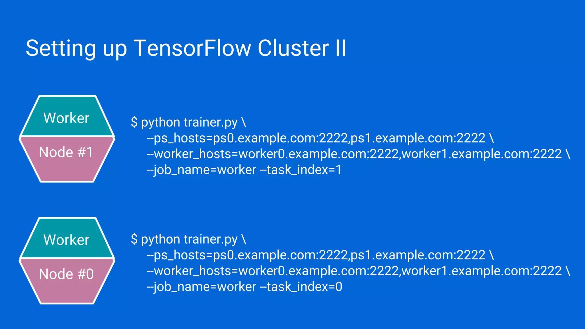 Setting up TensorFlow Cluster II
Node #1
Worker
Node #0
Worker $ python trainer.py 
--ps_hosts=ps0.example.com:2222,ps1.example.com:2222 
--worker_hosts=worker0.example.com:2222,worker1.example.com:2222 
--job_name=worker --task_index=0
$ python trainer.py 
--ps_hosts=ps0.example.com:2222,ps1.example.com:2222 
--worker_hosts=worker0.example.com:2222,worker1.example.com:2222 
--job_name=worker --task_index=1
 