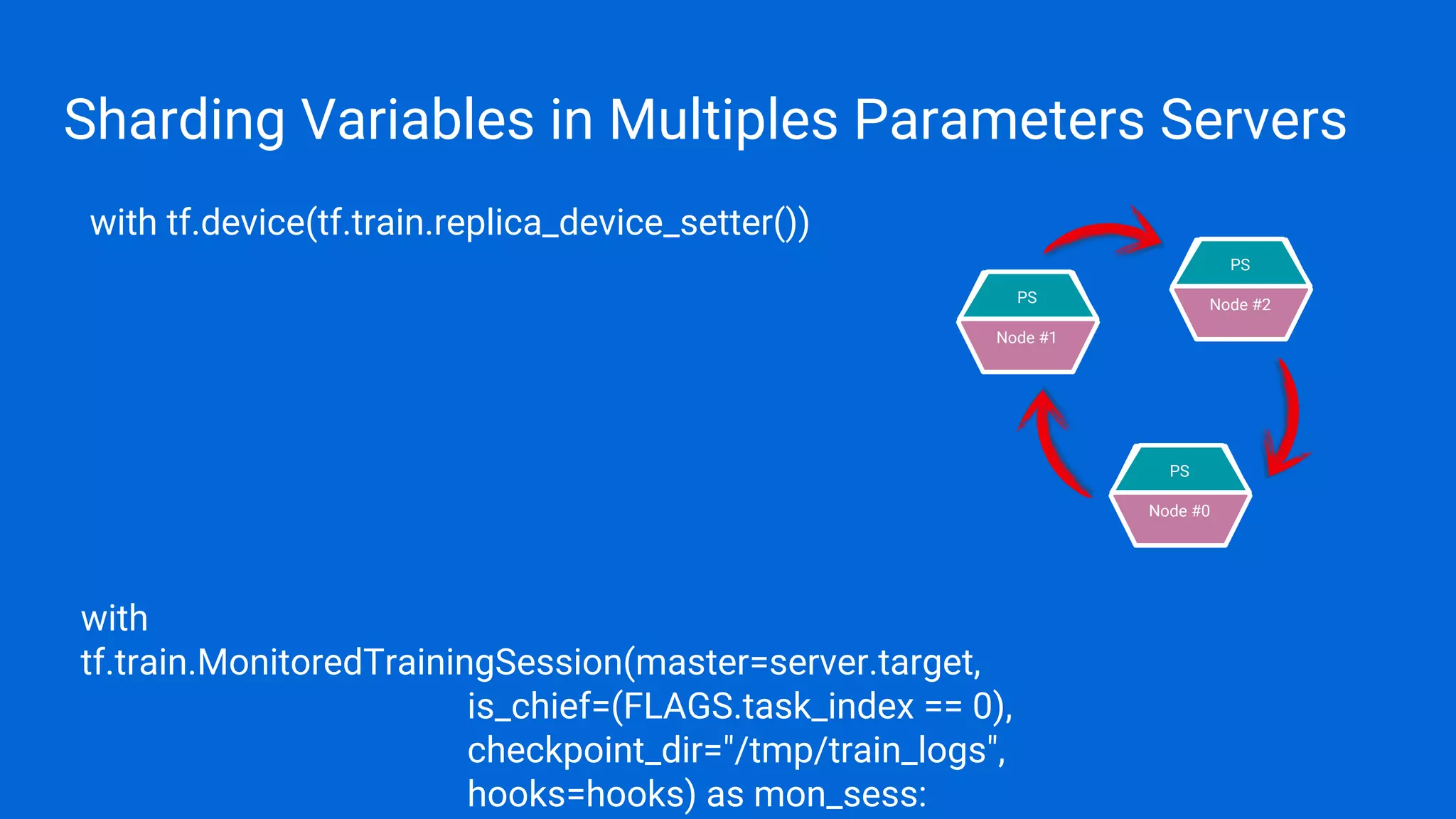 Sharding Variables in Multiples Parameters Servers
with tf.device(tf.train.replica_device_setter())
with
tf.train.MonitoredTrainingSession(master=server.target,
is_chief=(FLAGS.task_index == 0),
checkpoint_dir="/tmp/train_logs",
hooks=hooks) as mon_sess:
Node #1
PS Node #2
PS
Node #0
PS
 