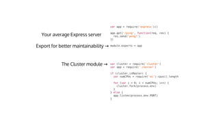 var	cluster	=	require('cluster')
var	app	=	require('./server')
if	(cluster.isMaster)	{
		var	numCPUs	=	require('os').cpus().length
		for	(var	i	=	0;	i	<	numCPUs;	i++)	{
				cluster.fork(process.env)
		}
}	else	{
		app.listen(process.env.PORT)
}
→
var	app	=	require('express')()
app.get('/ping',	function(req,	res)	{
		res.send('pong!')
})
module.exports	=	app→
 