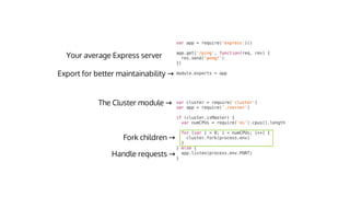 var	cluster	=	require('cluster')
var	app	=	require('./server')
if	(cluster.isMaster)	{
		var	numCPUs	=	require('os').cpus().length
		for	(var	i	=	0;	i	<	numCPUs;	i++)	{
				cluster.fork(process.env)
		}
}	else	{
		app.listen(process.env.PORT)
}
→
→
→
var	app	=	require('express')()
app.get('/ping',	function(req,	res)	{
		res.send('pong!')
})
module.exports	=	app→
 