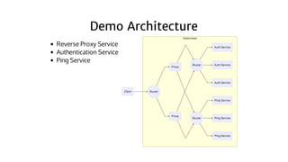 Clustering with Node.js