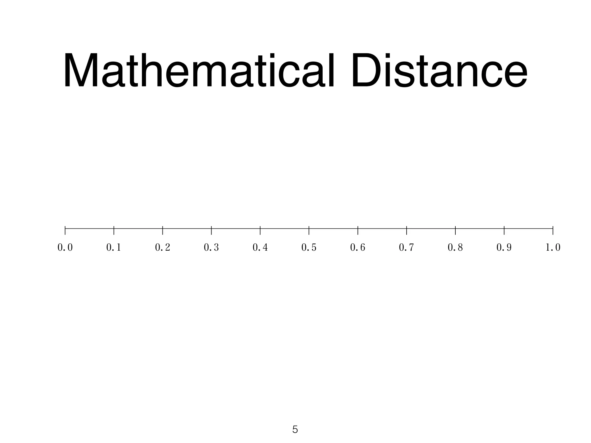 ￨ ￨ ￨ ￨ ￨ ￨ ￨ ￨ ￨ ￨ ￨
0.0 0.1 0.2 0.3 0.4 0.5 0.6 0.7 0.8 0.9 1.0
Mathematical Distance
5
 