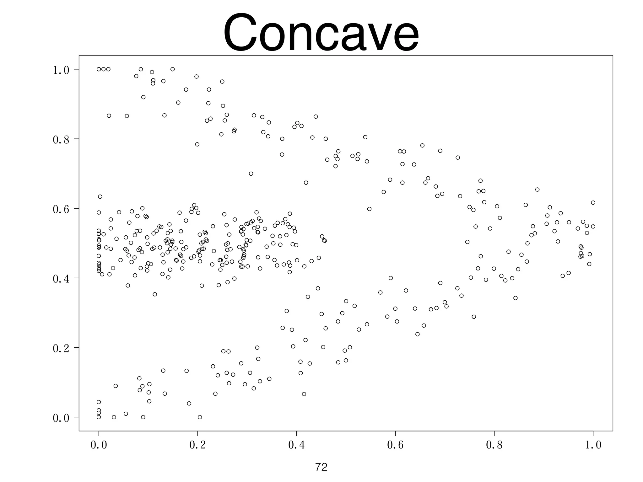 0.0 0.2 0.4 0.6 0.8 1.0
0.0
0.2
0.4
0.6
0.8
1.0
y1 Concave
72
 