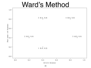 0.0 0.2 0.4 0.6 0.8 1.0
0.0
0.2
0.4
0.6
0.8
1.0
Article Accuracy
Pasttense−edAccuracy
1 (0.4, 0.2)
2 (0.2, 0.4)
3 (0.4, 0.8) 4 (0.8, 0.8)
5 (0.9, 0.4)
Ward’s Method
39
 