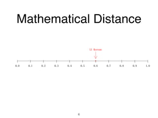 ￨ ￨ ￨ ￨ ￨ ￨ ￨ ￨ ￨ ￨ ￨
0.0 0.1 0.2 0.3 0.4 0.5 0.6 0.7 0.8 0.9 1.0
L1 Korean
Mathematical Distance
6
 